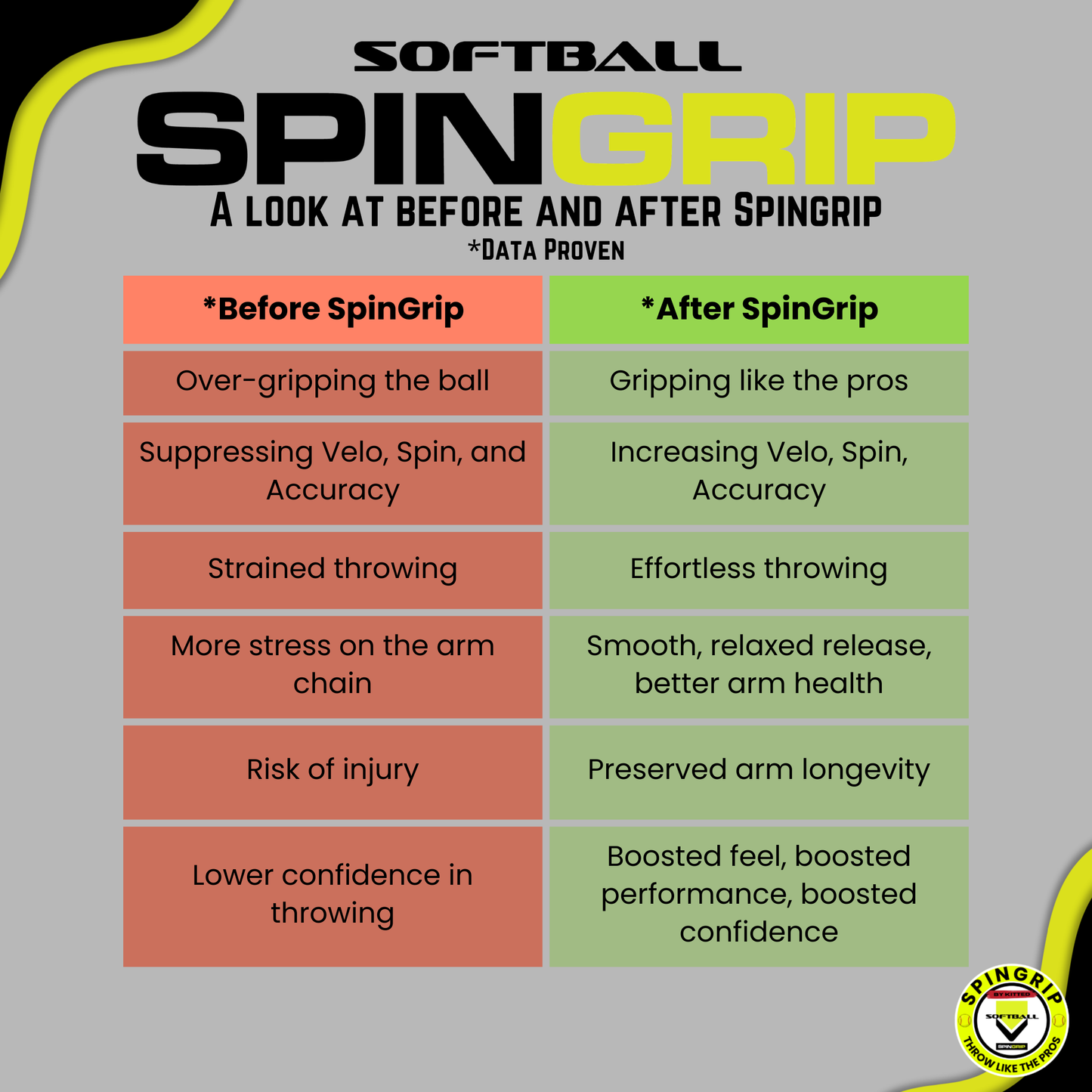 SpinGrip Softball trainer